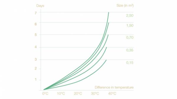 climate paper graph