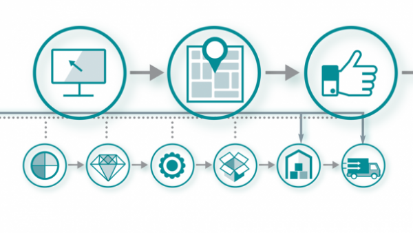 print automation process