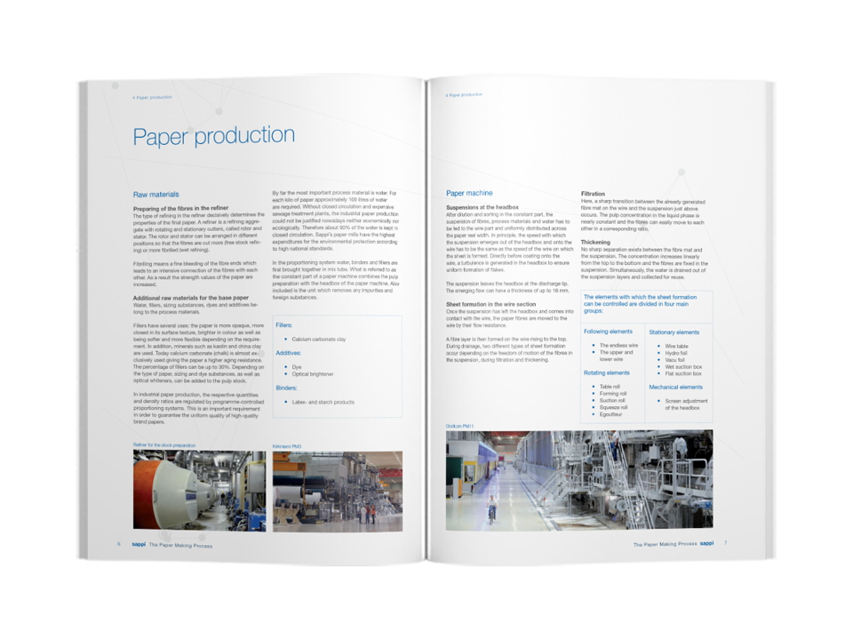 paper making process spread en