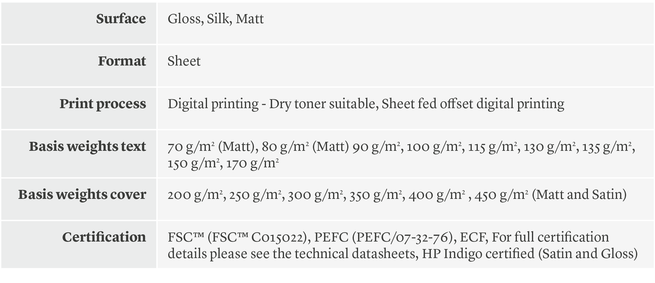 features table Magno ebb