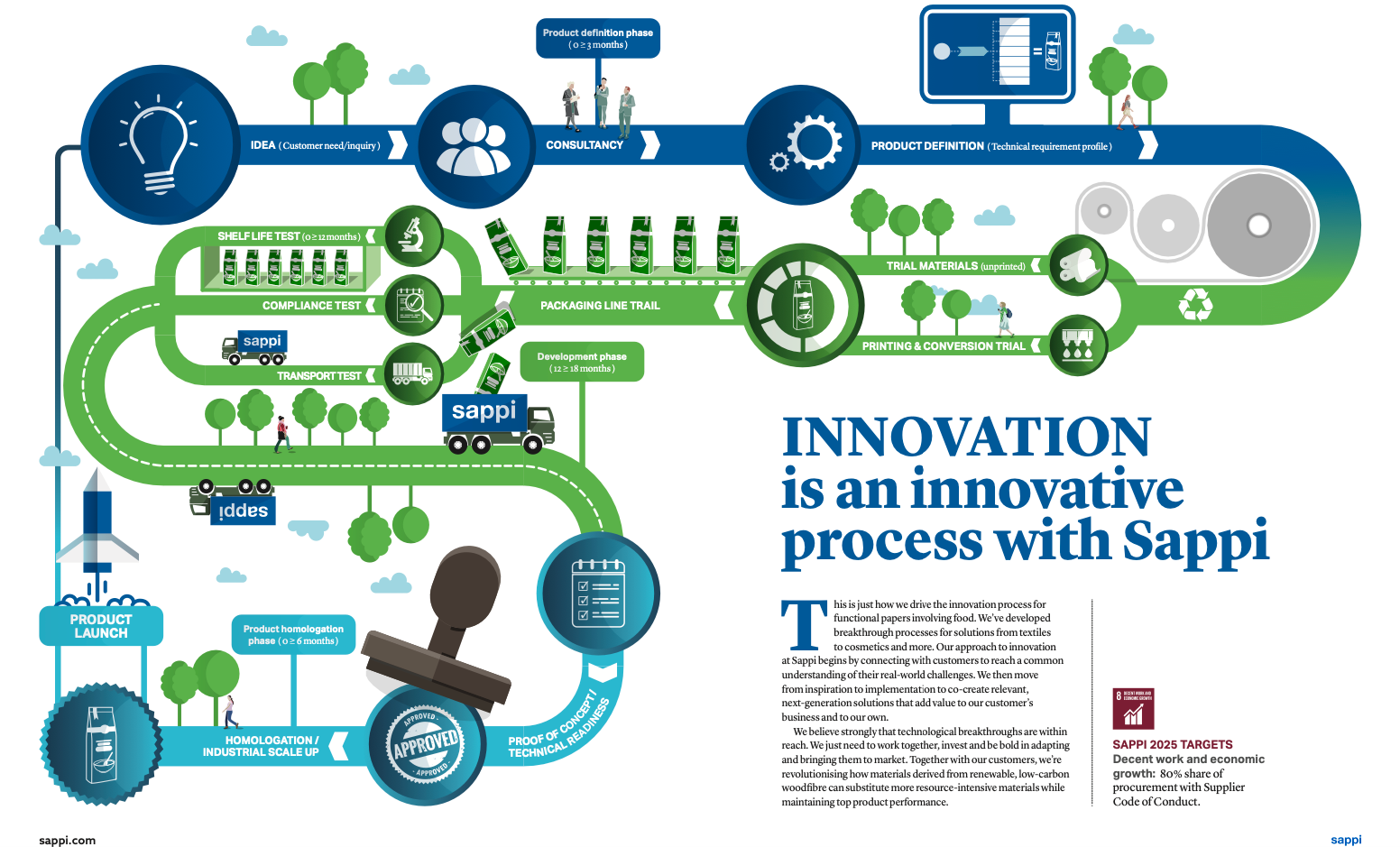 Planet Positive sappi magazine spread